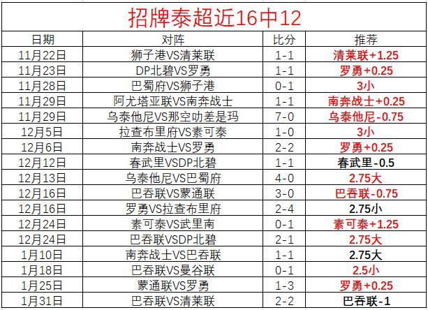 国安中超第,逆袭河北,张玉宁,澳门威尼斯人官网,威尼斯人平台,澳门威尼斯人地址