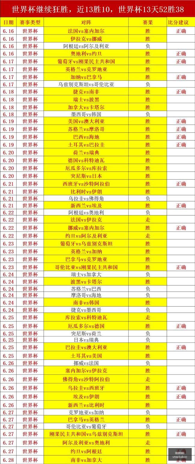 连战连捷,风暴对决狂,精彩对决,澳门威尼斯人官网,威尼斯人平台,澳门威尼斯人地址