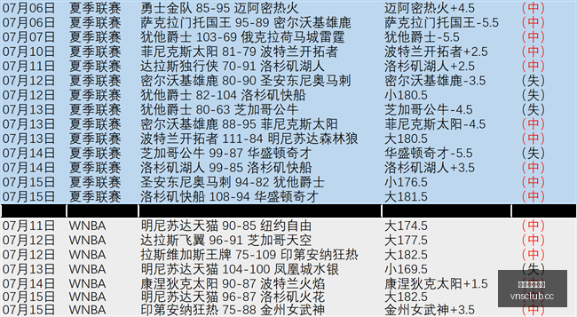 年最新,岁库巴西成,功通过大学,澳门威尼斯人官网,威尼斯人平台,澳门威尼斯人地址