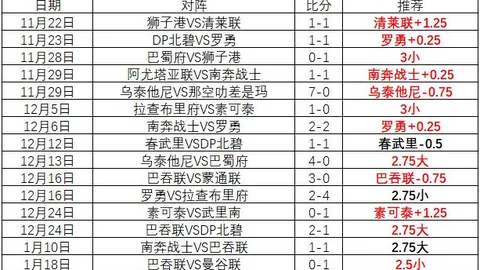 国安中超第5轮2-1逆袭河北，张玉宁、张稀哲双头槌建功