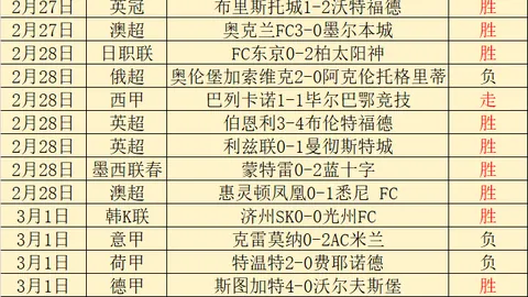 國足挑戰不間斷，40強賽零點揭幕，獲優先場次資格
