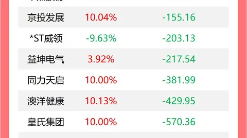 手机7骁龙9，电竞旗舰新标杆